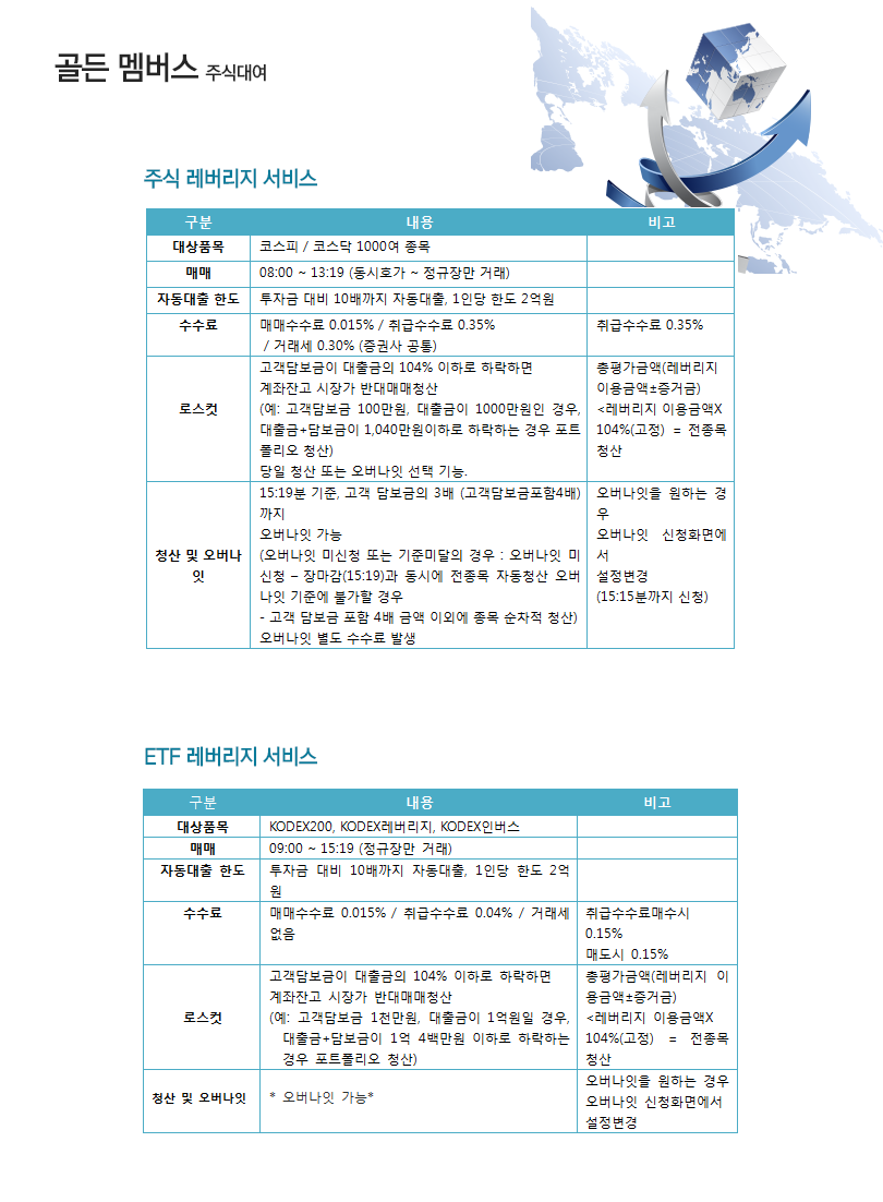 옵션만기일 미국주식사이트 해외선물수수료 #대여계좌 #급등주 : 네이버 포스트
