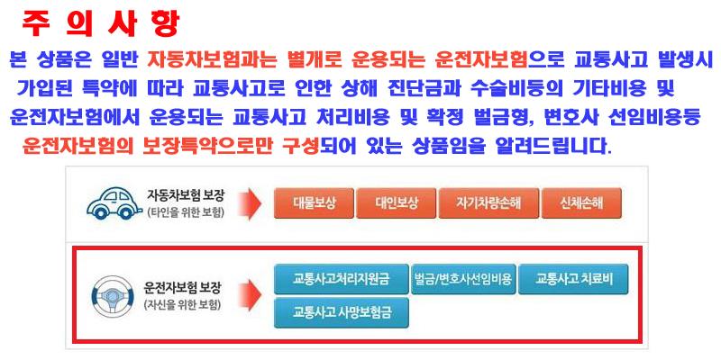 동부화재 이륜차보험 다이렉트 삼성화재 현대해상 메리츠 흥국화재KB 오토바이운전자보험비교 : 네이버 포스트 동부화재 이륜차보험 다이렉트 삼성화재 현대해상 메리츠 흥국화재Kb 오토바이운전자보험비교 : 네이버 포스트