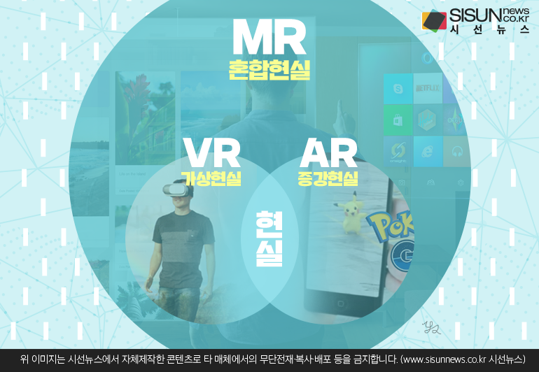 지식용어] 가상현실 3형제 'Vr-Ar-Mr', 어떤 차이가 있을까? : 네이버 포스트