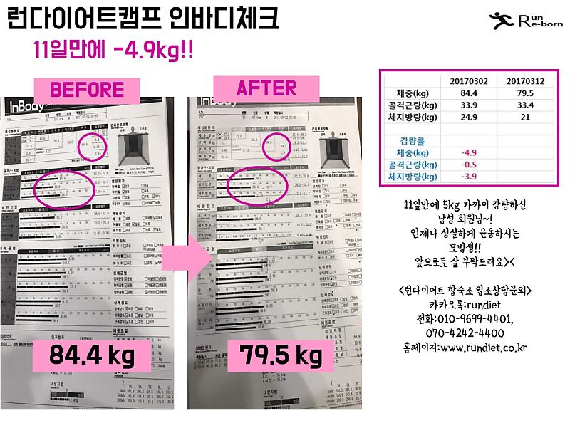 다이어트합숙소 런다이어트합숙캠프 인바디결과 : 네이버 포스트