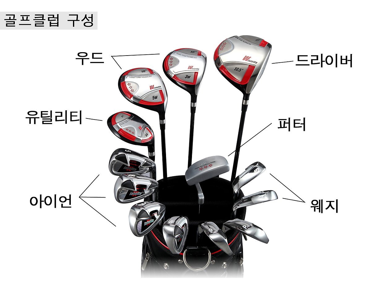 왕초보골프입문 - 골프클럽의 구성 : 네이버 포스트
