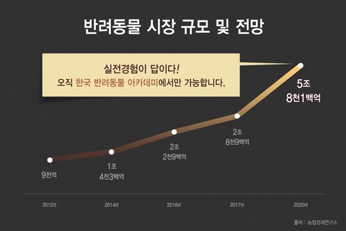 동물사육사연봉 대단한걸?! : 네이버 포스트 동물사육사연봉 대단한걸?! : 네이버 포스트