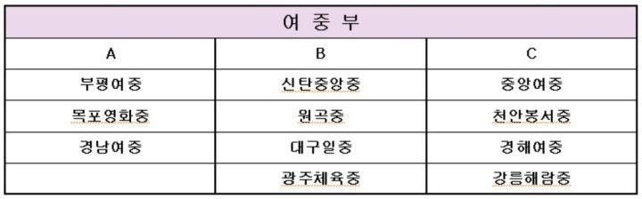 여중부.JPG
