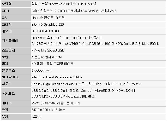 새 노트북/컴퓨터 테스트 용 프로그램 및 사이트들 (디스플레이, 키보드, 프로세서, 배터리) a2