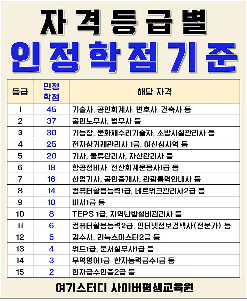 1인 왁싱샵 창업미용사 자격증 종류단위 은행제 A부터 Z까지!!!