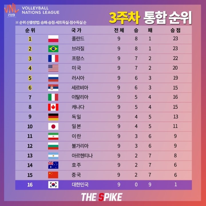 남자VNL결산_5_사본.JPG