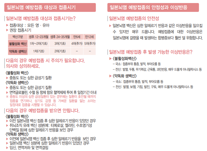 일본뇌염 생백신과 불활성화 접종 비교! 8