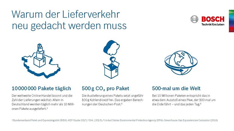 보쉬, 친환경 배송을 위한 전기차 밴 출시 예정