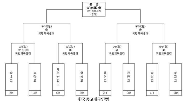 남고부.JPG