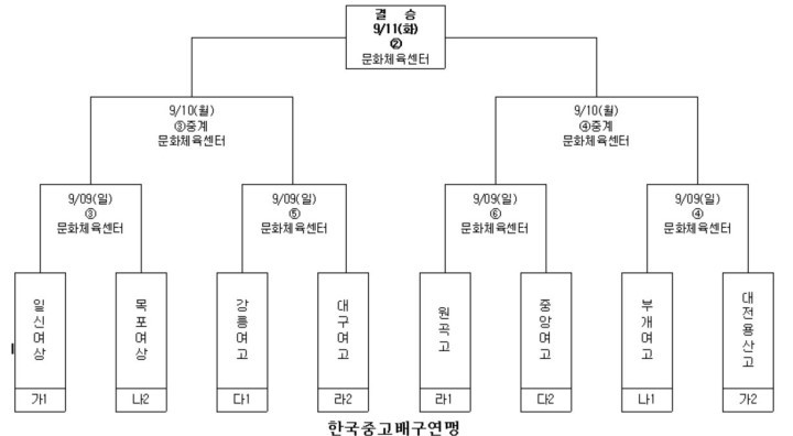 여고부.JPG