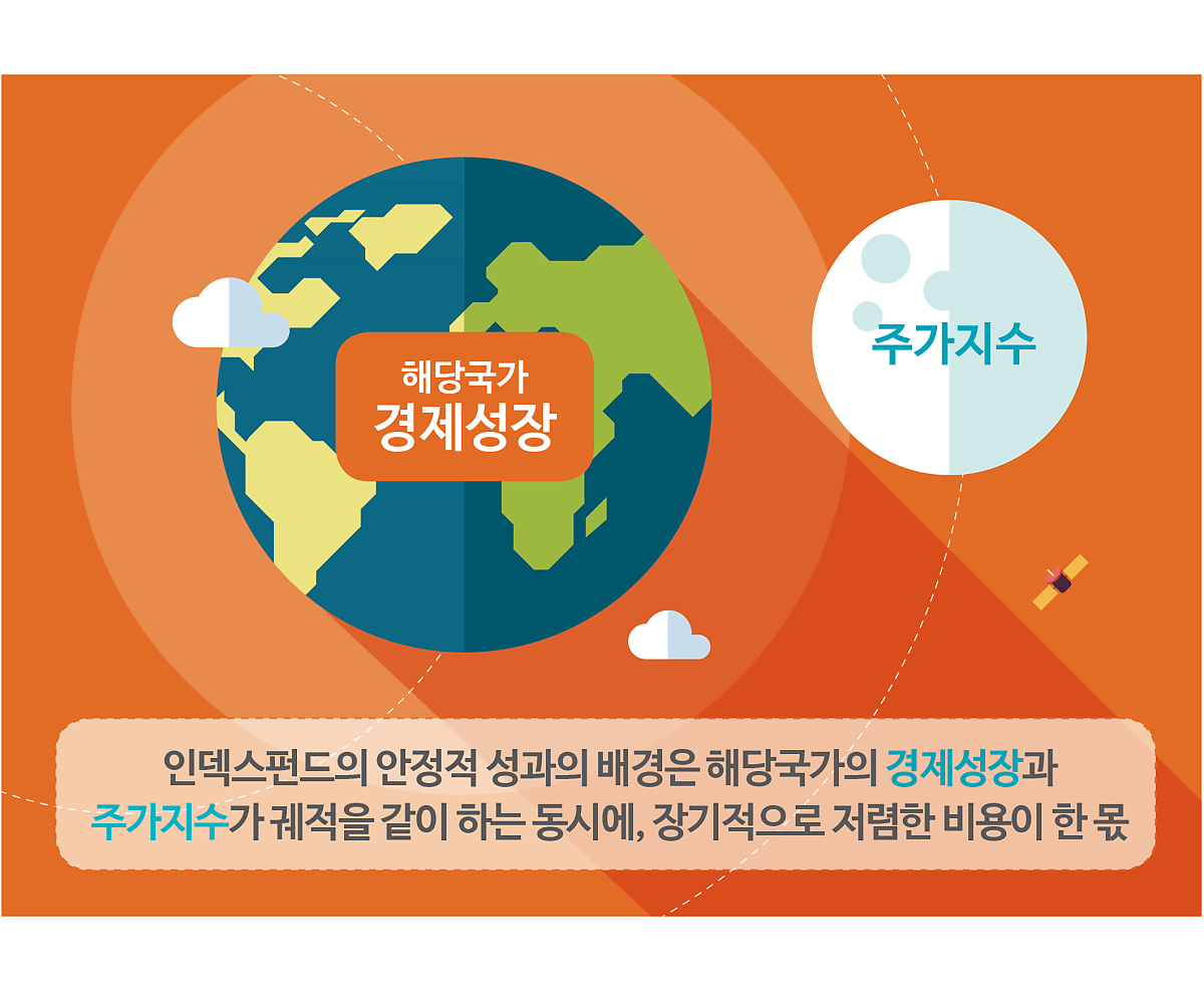 전국투자자교육협의회