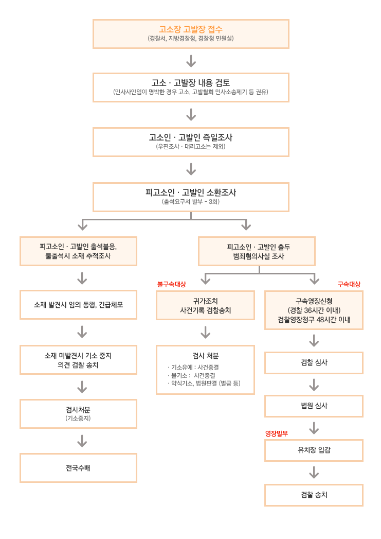 마산형사사고소장 형사사고소장 한번 얽히면 전문 변호인을 찾는 게 중요!