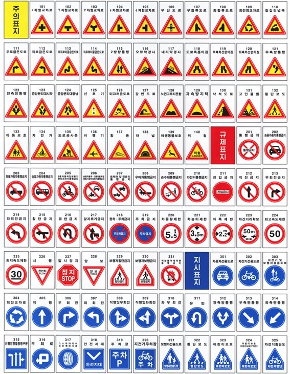 7대 표준교육 - 유치원] ② 교통안전 - 교통 표지판 구별하기 : 네이버 포스트