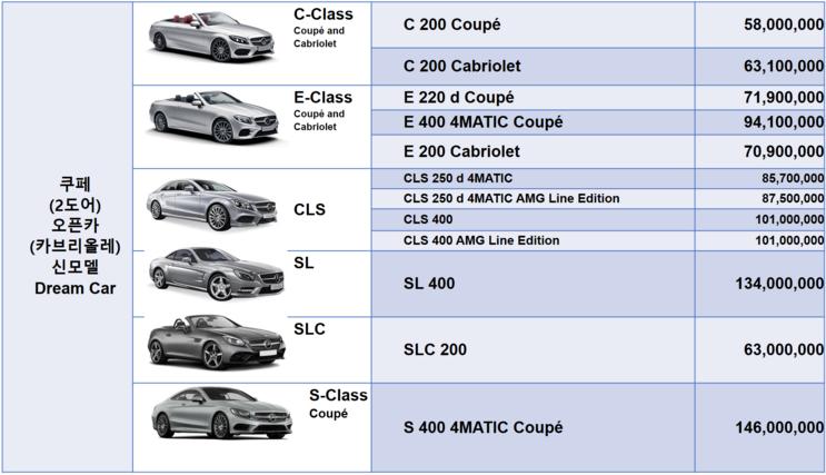벤츠 종류 클래스 구분방법 / Benz 완벽정리 / 용어설명 가격비교 : 네이버 포스트