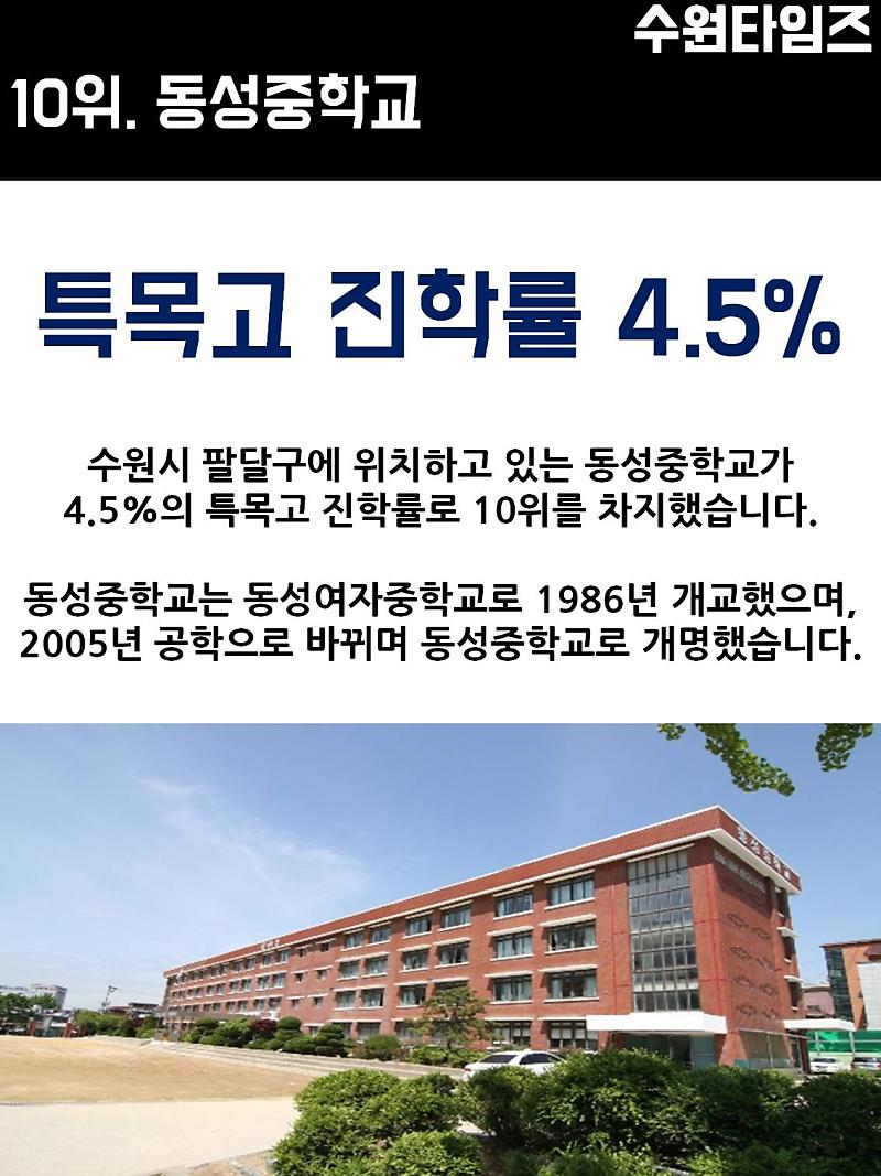 수원타임즈] 수원시에서 특목고 진학률이 가장 높은 중학교 Top10 : 네이버 포스트