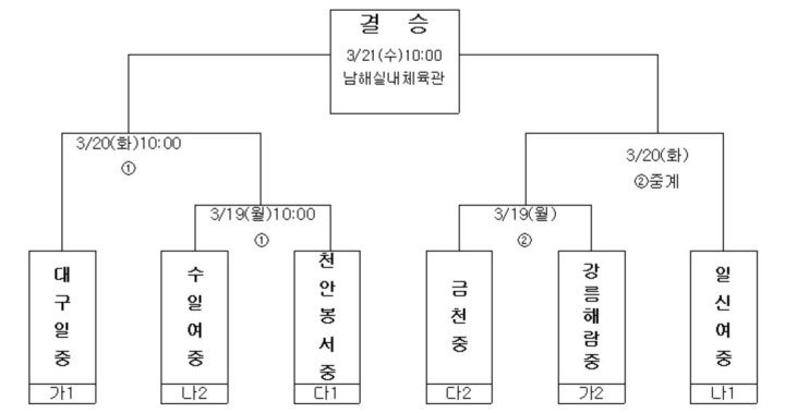 여중.JPG