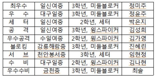 여중부.JPG