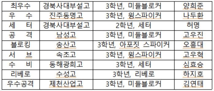 남고부.JPG