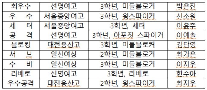여고부.JPG