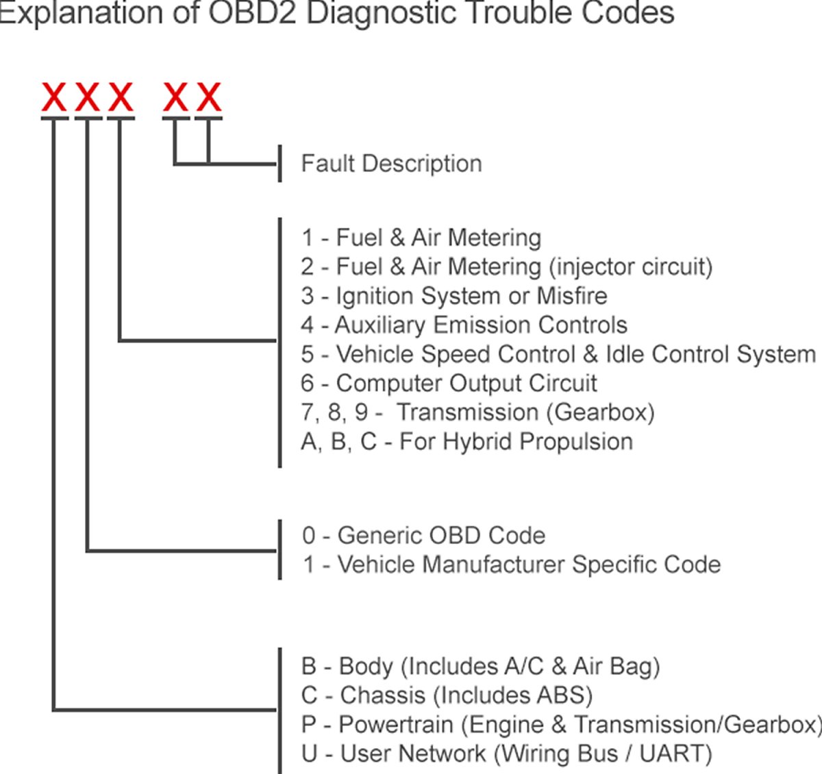 obd2-codes-explanation.jpg?type=w1200