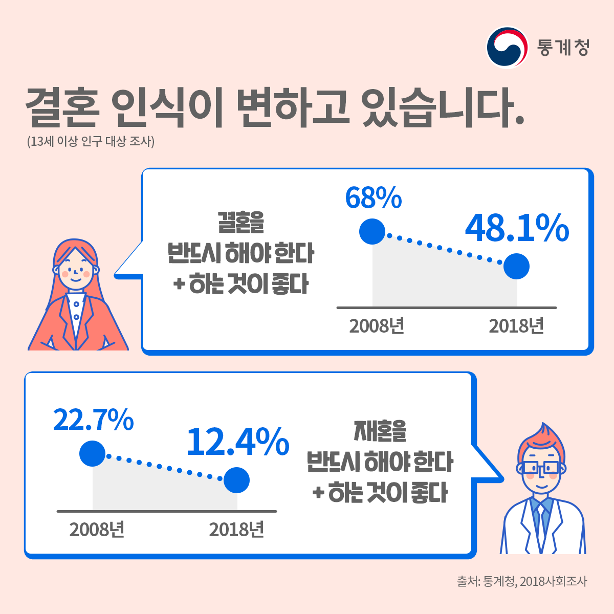 세대 차이를 실감하는 순간 2위는 아이돌.. 1위는? : 네이버 포스트