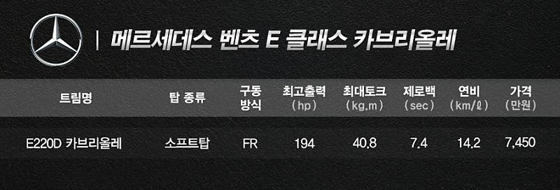 햇살과 시선을 즐겨라! 오픈에어링을 위한 컨버터블 열전