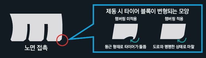 브리지스톤, 프리미엄 SUV 타이어 알렌자 001 국내 출시