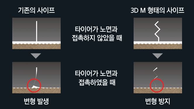 브리지스톤, 프리미엄 SUV 타이어 알렌자 001 국내 출시