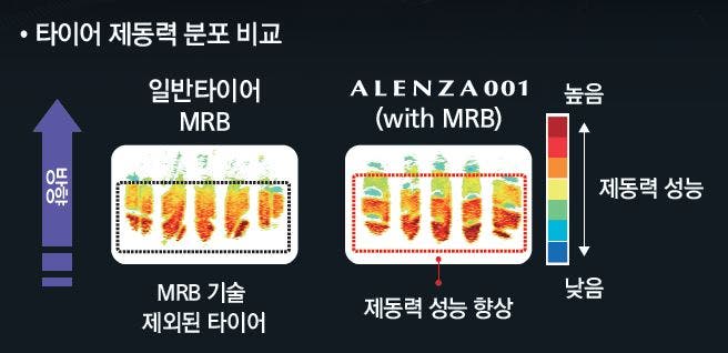 브리지스톤, 프리미엄 SUV 타이어 알렌자 001 국내 출시