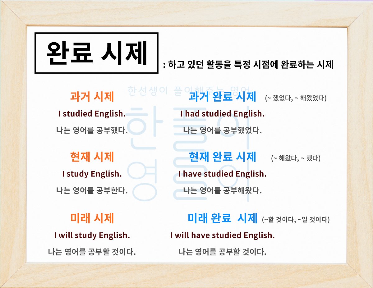 완료 시제 - 현재 완료 / 과거 완료 / 미래 완료 (Have/Has/Had + P.P) : 네이버 포스트