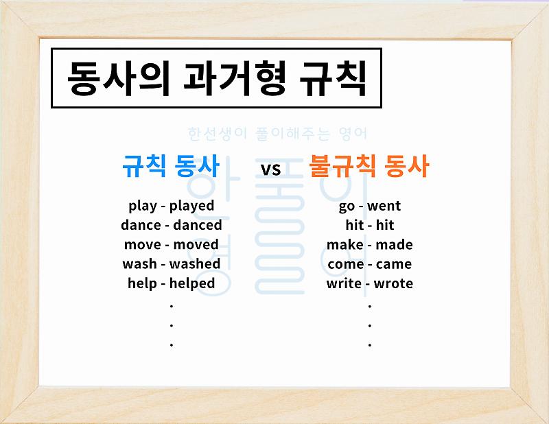 규칙 동사와 불규칙 동사 - 동사의 과거형 Ed, Ied 붙이는 규칙 : 네이버 포스트