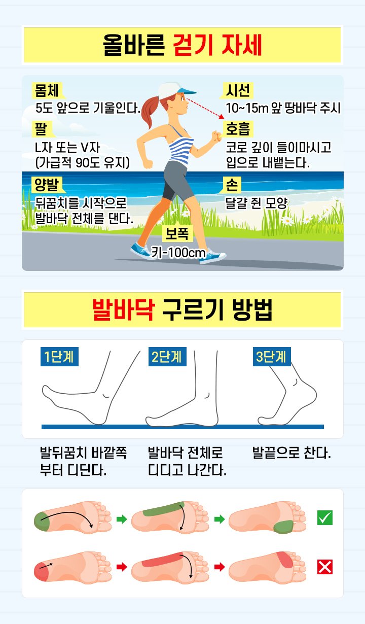 바른 걸음걸이가 관절 및 척추 질환을 예방해요! : 네이버 포스트