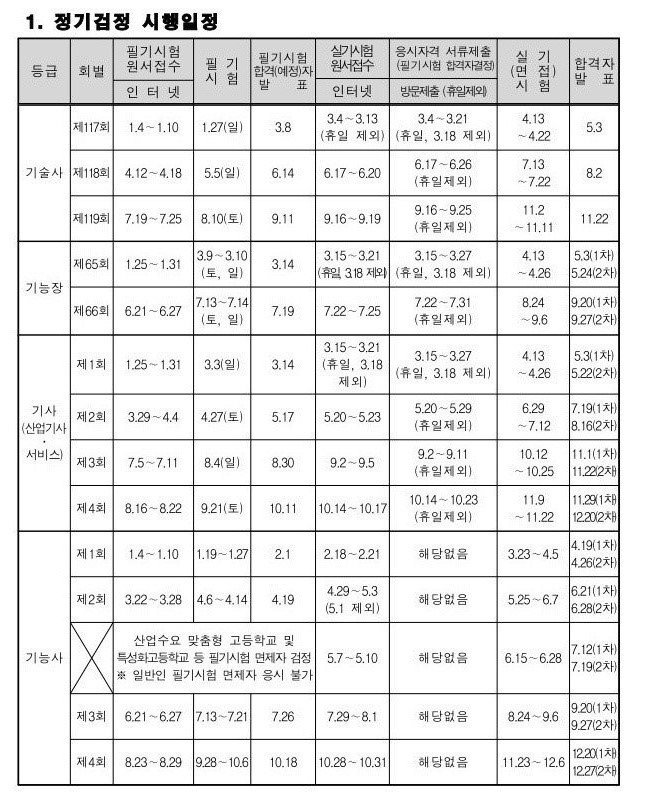 íë„· íë„· ìžê²©ì¦ ì‹œí—˜ì¼ì •ê³¼ ì •ë³´ í™•ì¸í•˜ì„¸ìš