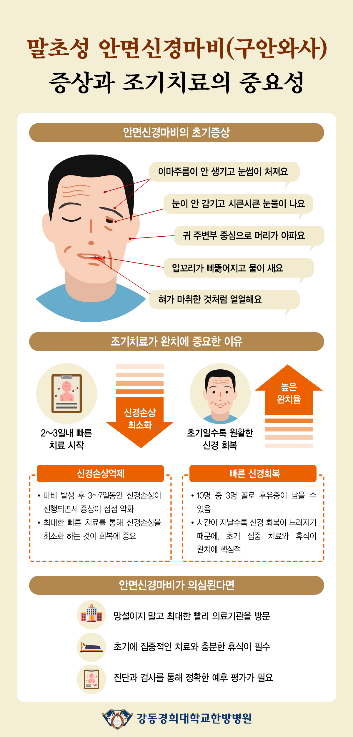안면신경마비(구안와사)의 초기 치료가 중요한 이유와 후유증. 화곡동 365경희한의원