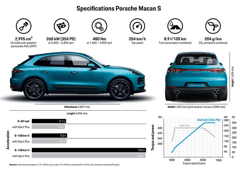 포르쉐, 제네바 모터쇼에서 911 카브리올레∙마칸S 공개