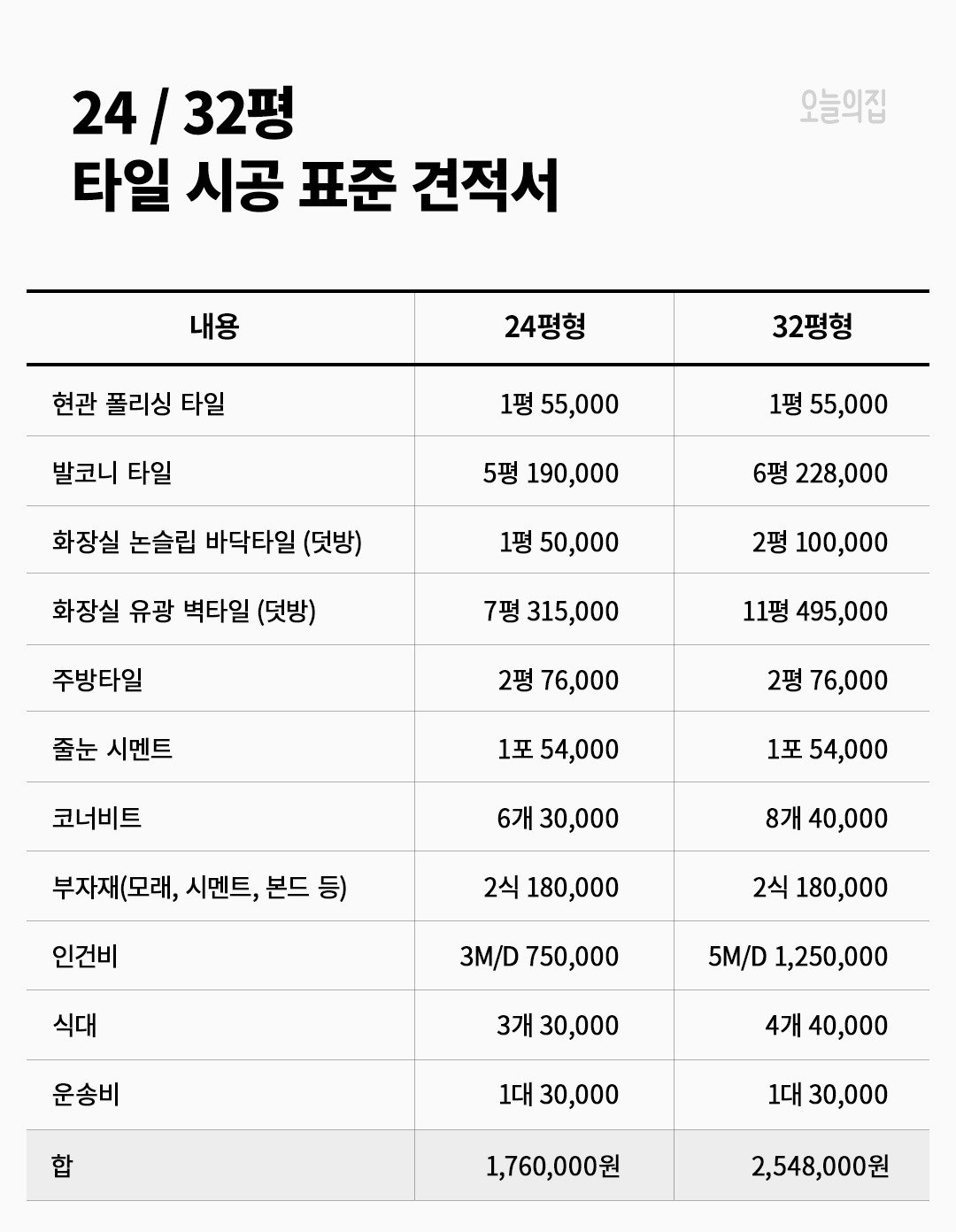 공사편) 타일 시공비 계산 방법 및 구입 노하우 : 네이버 포스트