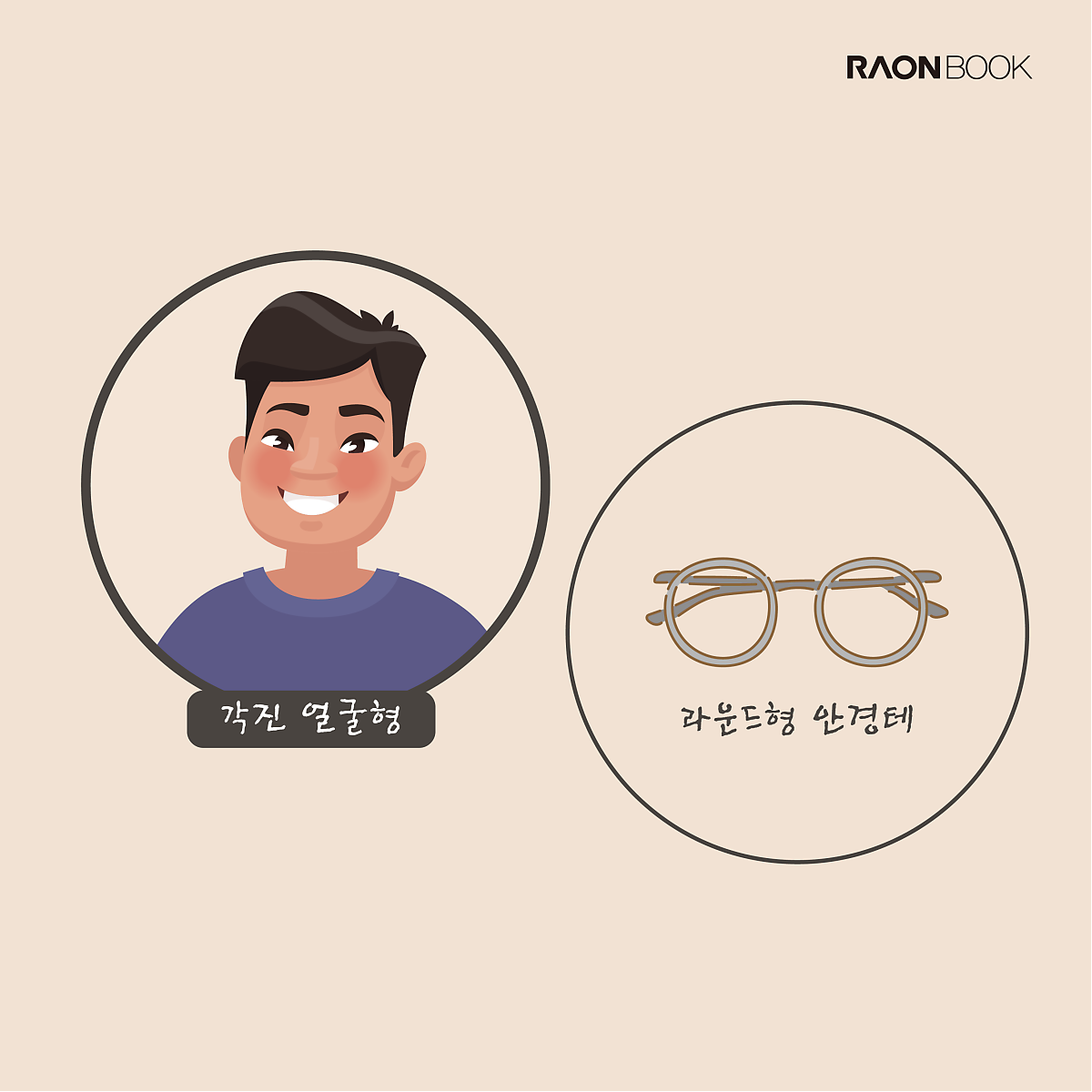 트렌디한 안경테추천, 얼굴형에 따른 안경테 고르는 법 : 네이버 포스트