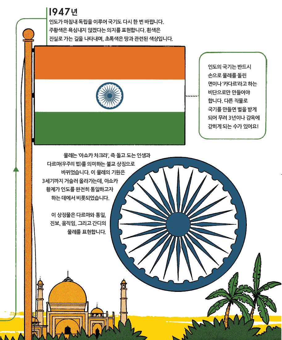 세계의 국기는 어떻게 만들었을까? : 태극기처럼 동그라미가 그려진 국기 : 네이버 블로그