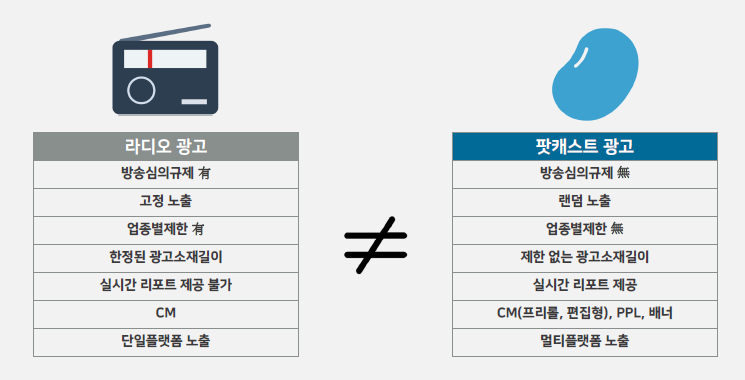 íŒŸìºìŠ¤íŠ¸ ê´'ê³  ì €ë ´í•˜ê³  ê°€ì„±ë¹„ ì¢‹ì€ íŒŸë¹µ íŒŸìºìŠ¤íŠ¸ ì†¡ì¶œ ê´'ê³  ì†¡ì¶œ ê´'ê³  ë¹„ìš©ì€ ë„¤ì´ë²„ í¬ìŠ¤íŠ¸