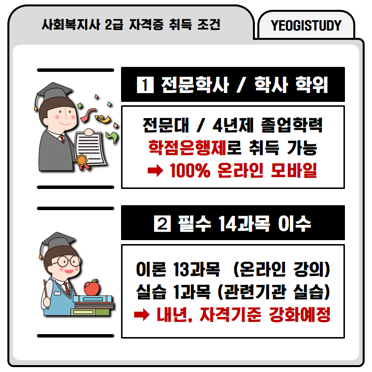 사회복지사2급자격증 취득방법 빠르게
