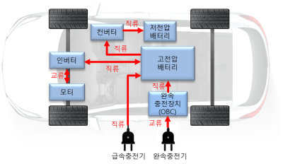 전기자동차 원리 : 네이버 포스트