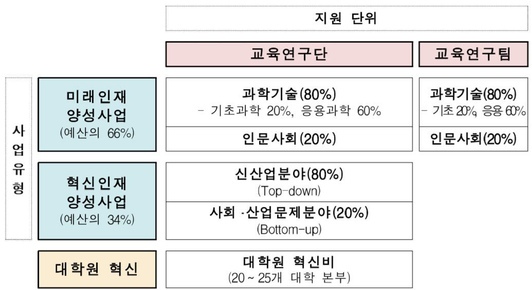 êµìœ¡ë¶€ 4ë‹¨ê³„ Bk21 ì‚¬ì—…ì— 7ë…„ê°„ 3ì¡° íˆ¬ìž… ë„¤ì´ë²„ í¬ìŠ¤íŠ¸