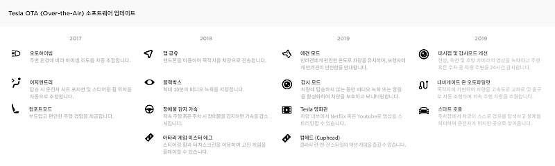 테슬라 부쩍 많이 보이더니, 231% 성장