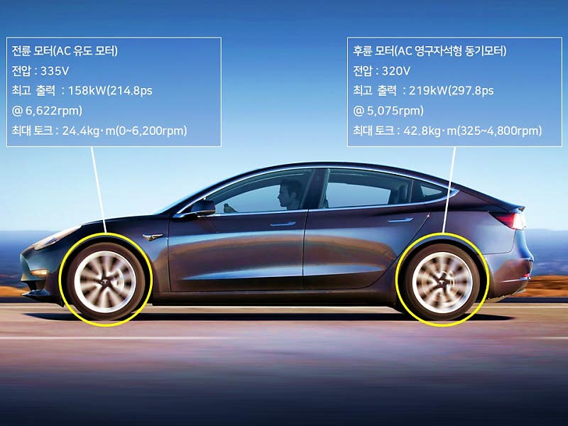 제3자적 시선으로 맛본 테슬라 모델 3