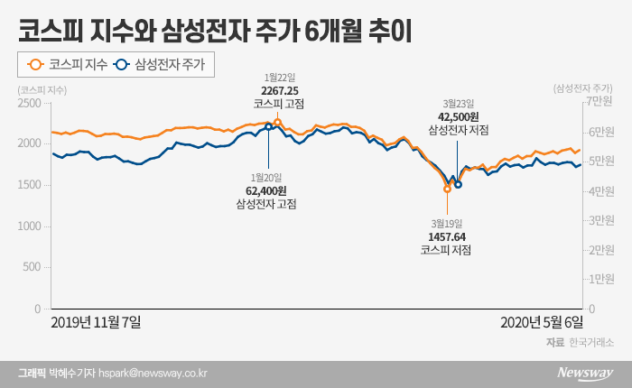 Ì‘ë‹µí•˜ë¼ Ì‚¼ì„±ì „ìž Ì™œ Ì•ˆ Ì˜¤ë¥´ë‹ˆ Ë„¤ì´ë²„ Í¬ìŠ¤íŠ¸