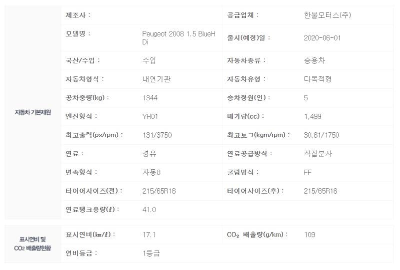 국내 출시 임박? 복합 연비 17.1km/L로 인증 통과한 푸조 2008