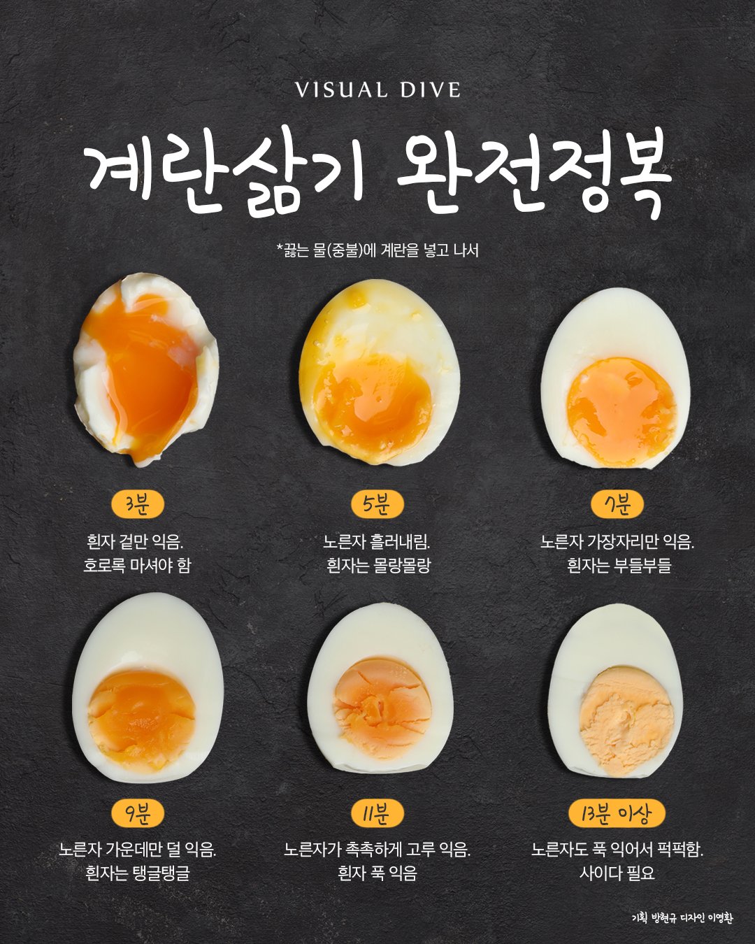 계란삶기 완전정복 : 네이버 포스트