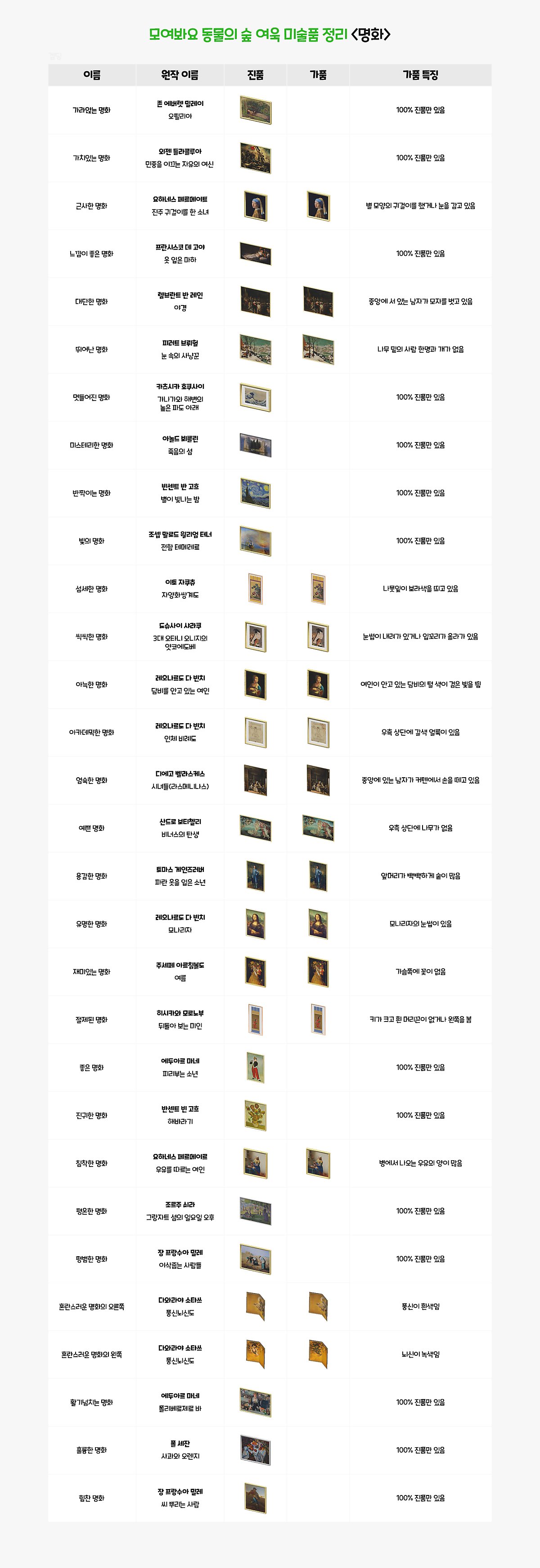 모여봐요 동물의 숲 43종 미술품 진품 가품 구별과 원작명 정리 : 네이버 포스트