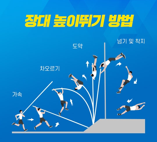ìœ„ì›ì„ì˜ ì‚¼ìœ„ì¼ì²´ ìœ¡ìƒ ë„ì•½ ë