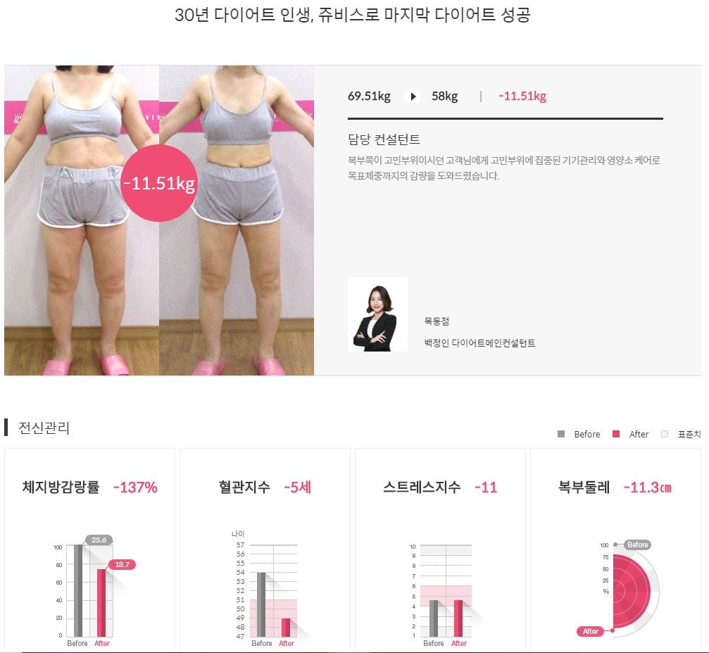 평생 살찌는 비결은? 세트 포인트(노요요 다이어트) 8